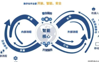腾佑科技，引领数字化转型新风尚