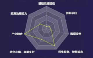 已使用？未使用？解析贵州数据的多元应用与潜力未来