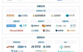 唯沃数据引领未来智能金融，从数据治理到价值创造的全方位解析