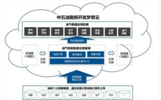 亿鹰科技的稳定性与未来展望，技术创新的融合与数字化转型的支撑
