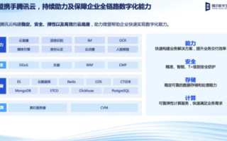 途隆云，重塑企业新生态的智慧云端解决方案