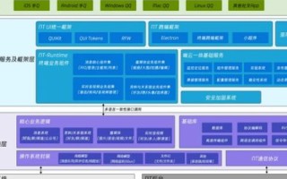迁移网站空间，保留域名，重塑网站架构
