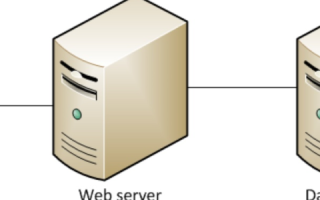 探讨Web主机租用托管方案，虚拟主机与独立服务器的成本比较