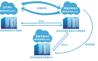 商务互联数据中心，稳定运营是企业信任之源