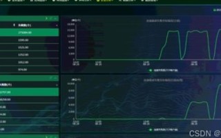 如何避免香港虚拟主机的大流量问题