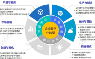 恒创科技助力企业数字化转型的初步探索与实践