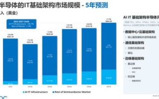 26G数据中心，革新未来IT架构的创新驱动力