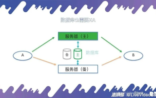 单一数据库下实现两个站点的高效管理与优化