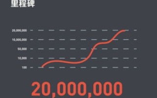 动天数据稳定性与安全性，挖掘背后的真相