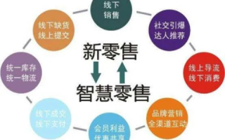 全方位解析优品互联评测—探索未来零售的新风向