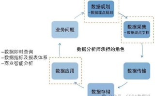 海外服务器的客户群体分析