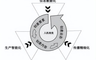 PCCV，重塑优化—迈向智能时代的人机协同进化