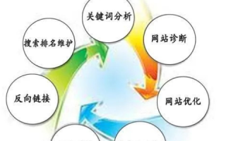 今立达网络测评，一站式解析互联网时代的变革与优化