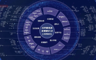 凝聚网络，共创未来—探索新一代数字生态系统的构建与实践