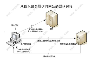 域名怎么解析到网站，全面解析与步骤指南