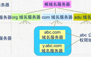 打造个人品牌，从零开始获取完全免费的服务器与域名