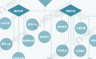 西部数码代理，解锁数字化转型的新机遇