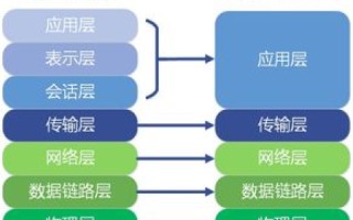 流程已掌握，但缺乏上传程序与域名主机—求教之旅启程