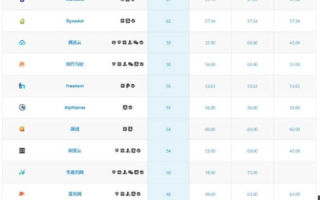 到哪里买域名和空间比较便宜？国内外选择全解析
