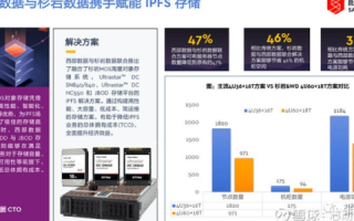 硬核解析，西数空间评测—数据安全与性能的最优选