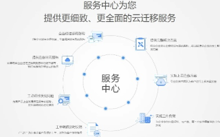 服务器托管与云服务器，哪个更适合您的业务需求？