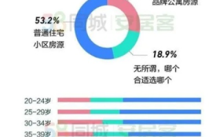 湘域合租稳定性分析，寻找合租优选，尽享居住与生活的平衡