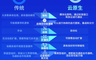 零零七IDC使用体验，优质云服务的高效沟通与效益