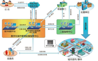 通辽网格化管理的数字化转型，提升城市治理效能的探索与实践