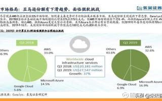 深度解析，AWS云服务评测与实战运用