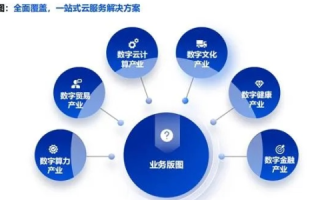 易华合讯，重塑数字时代的信息合作与服务价值