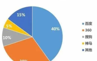 个体网站设计，预算、需求与域名成本解析