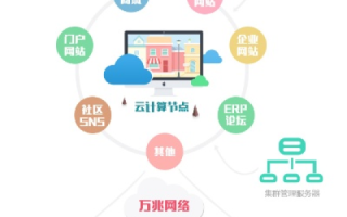 新云主机的用户体验与优缺点分析