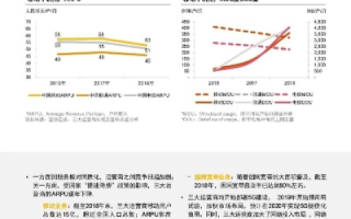 深度评测，传诺网联—重塑通信新时代的领航者