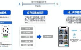 如何在同一空间下运行两个独立网站及两个独立域名访问
