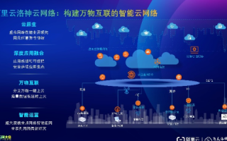 怡云互联的使用体验与智能生活变革