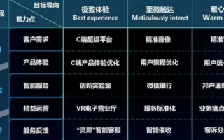 商创互联使用体验，一个数字化营销平台的深度探索与评估
