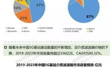 新顶级域名到底值不值得投资？