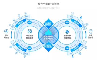 企商在线，重塑企业服务新生态的数字化转型先锋