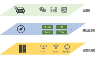 在Internet域名系统的顶级域名中教育机构用3个小写字母表示，历史、现状与挑战