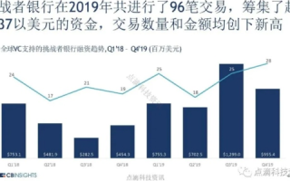 花旗数据背后的金融科技利器，深度解析与未来展望