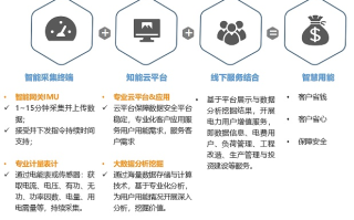 新网无限测评，全方位解析网络服务平台，探寻用户体验加分项