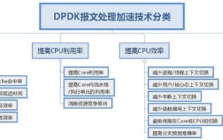 域名转向与域名解析，互联网导航的核心机制