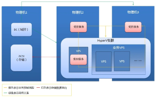 迅云稳定吗？从多个维度深度剖析云计算服务的稳定性