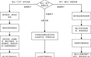 如何申请注册CN域名，详细步骤与注意事项