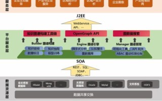 Java新手如何操作阿里云服务器