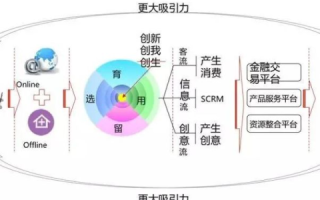 万创互联，重塑新经济时代的创新生态与商业格局