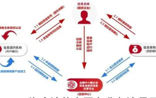 新资易，变革之道，重塑金融新生态