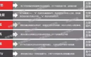 玩域名，含义为王—探索域名价值的核心要素