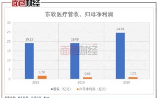 谁能告诉我申请域名时有个转向地址是什么意思啊？