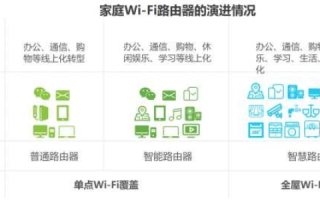 互联网评测，你的在线生活，我在哪些方面可以信赖？